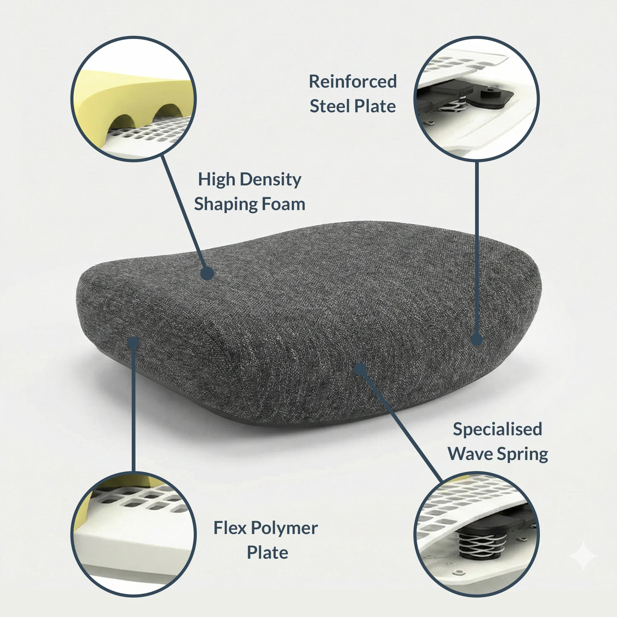 Desky CoilFlex Ergonomic Office Chair - Yellow / No Headrest - Image 3