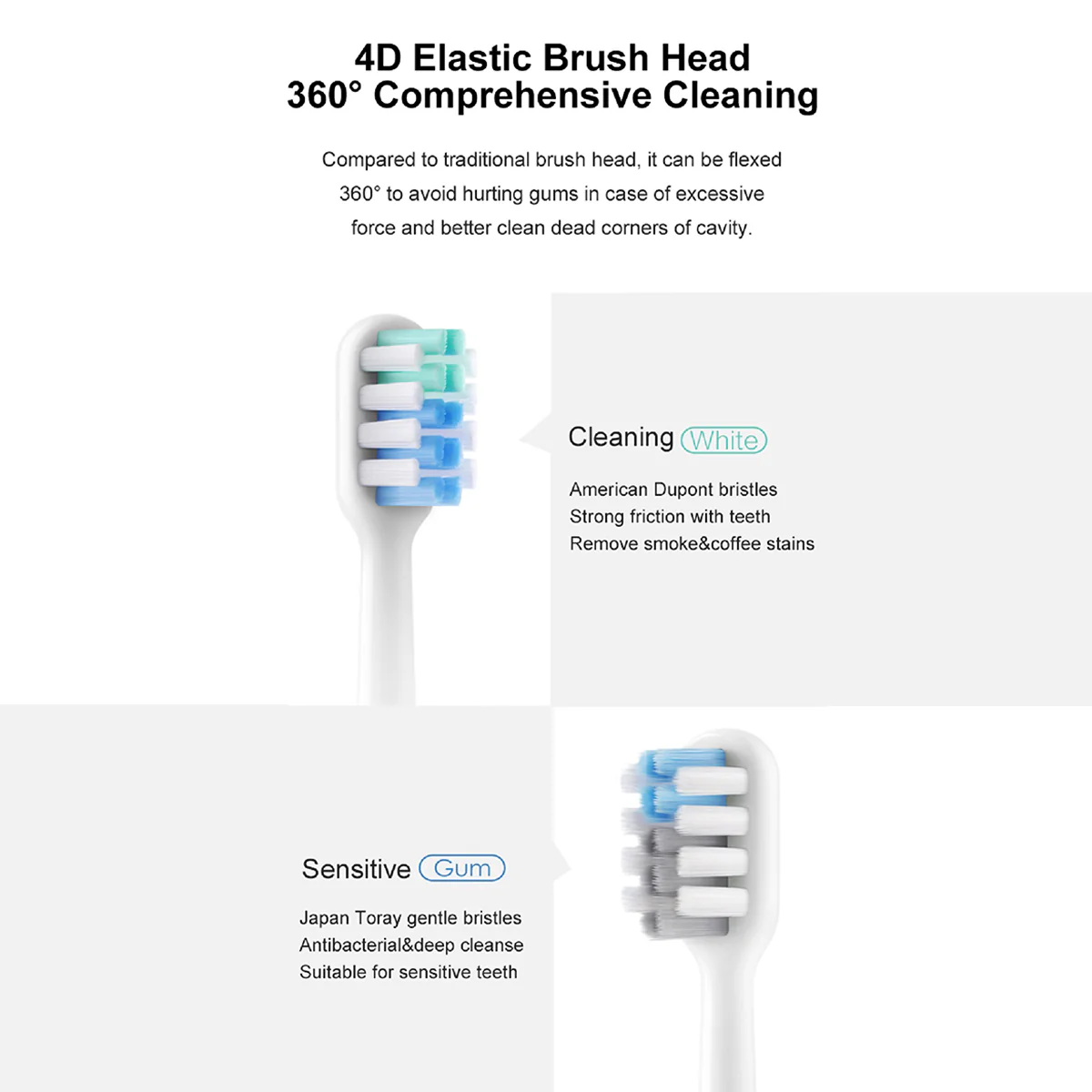 DR.BEI Sonic Electric Toothbrush Rechargeable Portable (White) - Image 7