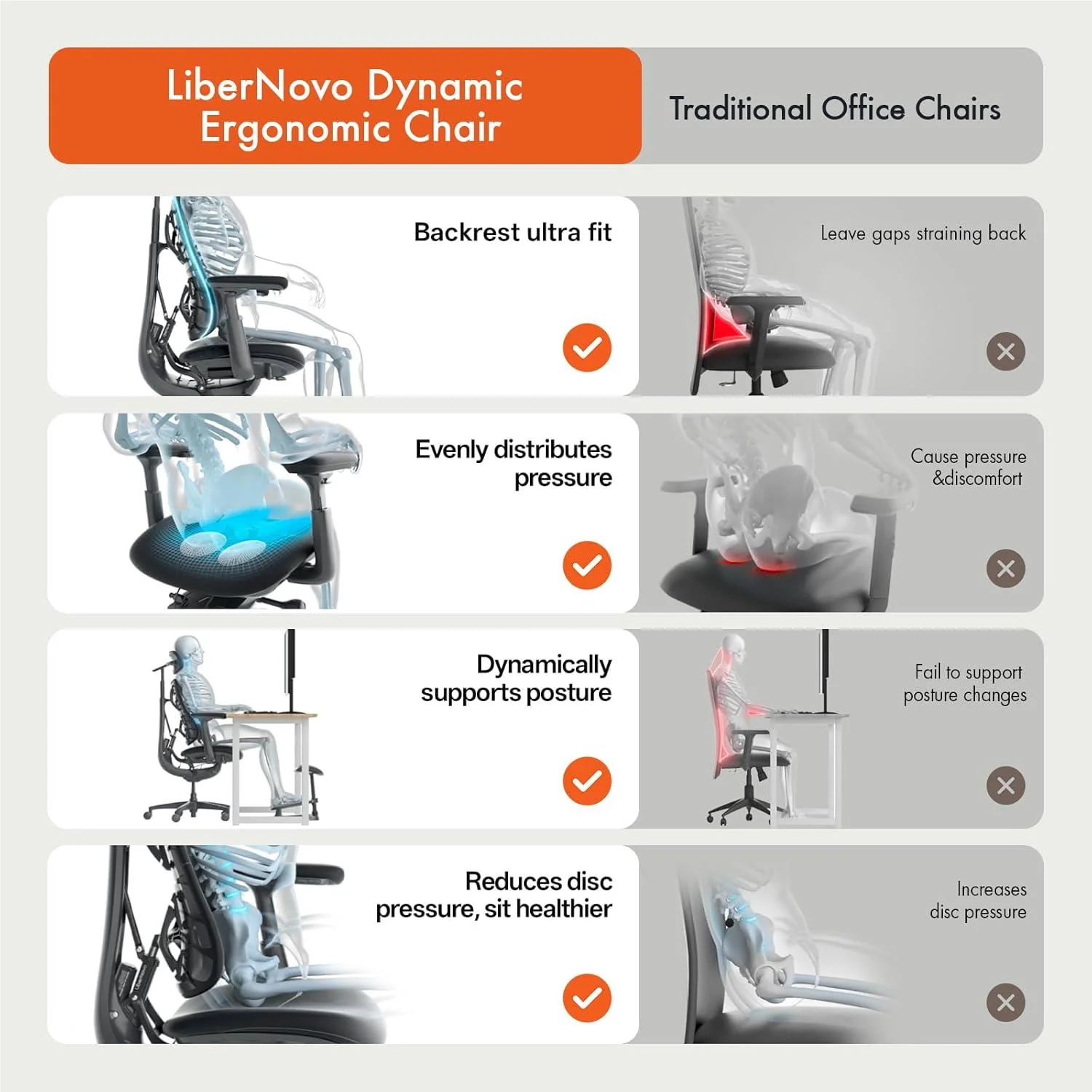 LiberNovo Omni Smart Dynamic Ergonomic Chair (Midnight Black) - Image 6