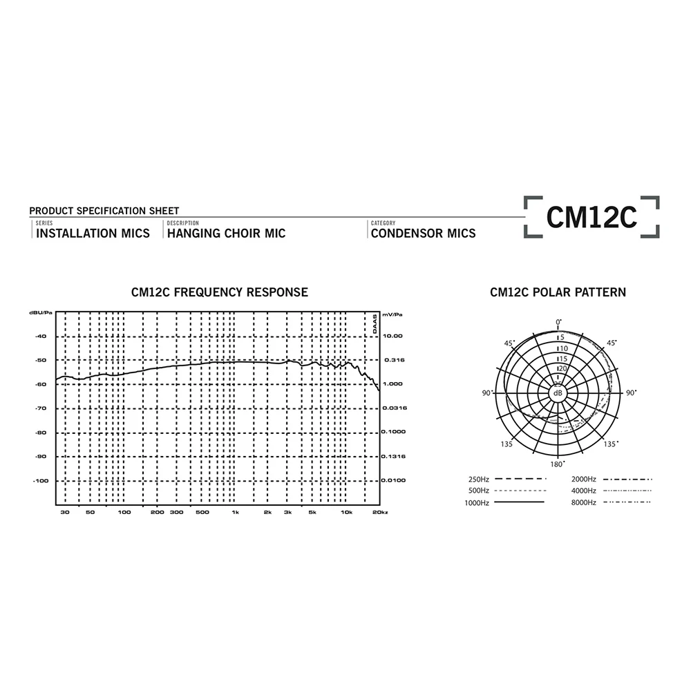 Samson CM12C Condenser Mini Hanging Choir Microphone - Image 3